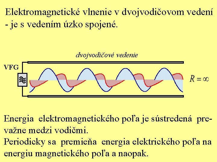 Elektromagnetické vlnenie v dvojvodičovom vedení - je s vedením úzko spojené. dvojvodičové vedenie VFG