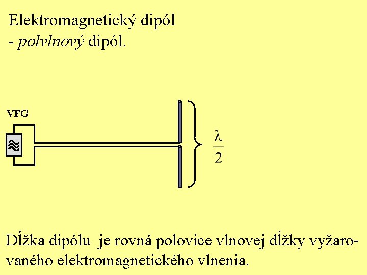 Elektromagnetický dipól - polvlnový dipól. VFG Dĺžka dipólu je rovná polovice vlnovej dĺžky vyžarovaného