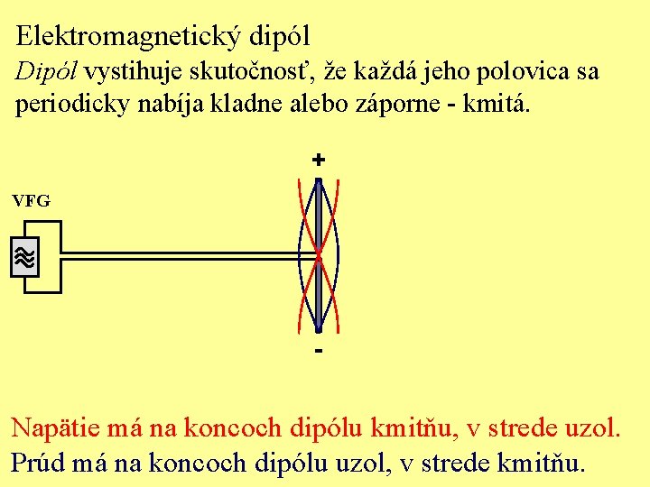 Elektromagnetický dipól Dipól vystihuje skutočnosť, že každá jeho polovica sa periodicky nabíja kladne alebo