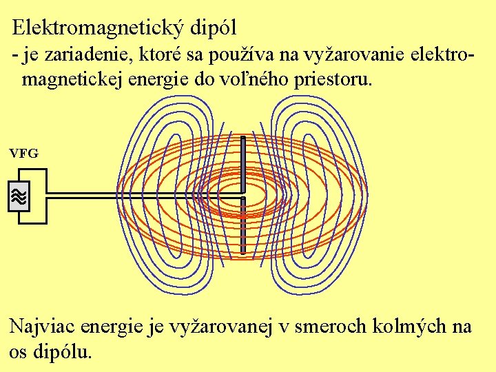 Elektromagnetický dipól - je zariadenie, ktoré sa používa na vyžarovanie elektromagnetickej energie do voľného