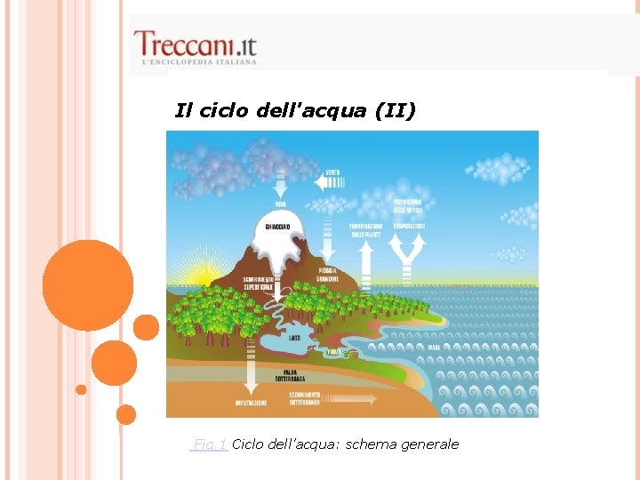 Il ciclo dell'acqua (II) Fig. 1 Ciclo dell'acqua: schema generale 