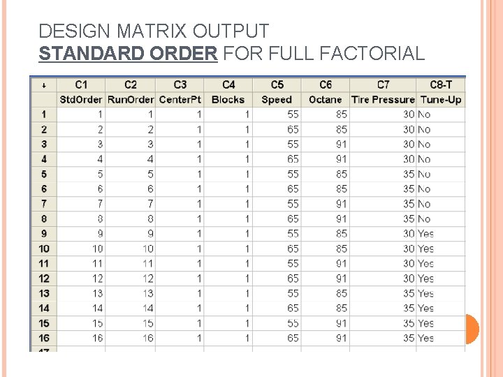 DESIGN MATRIX OUTPUT STANDARD ORDER FOR FULL FACTORIAL 