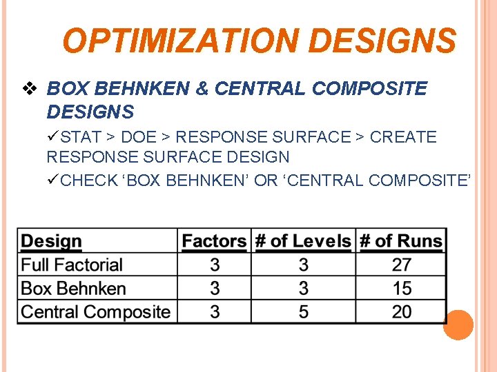 OPTIMIZATION DESIGNS v BOX BEHNKEN & CENTRAL COMPOSITE DESIGNS üSTAT > DOE > RESPONSE