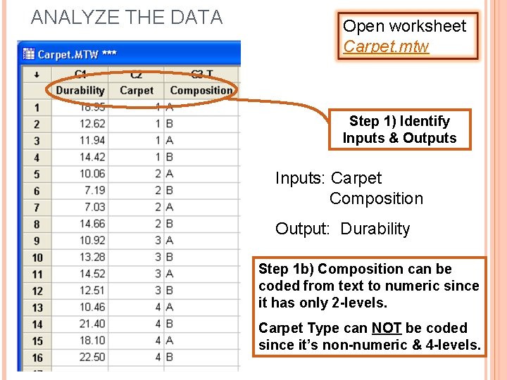 ANALYZE THE DATA Open worksheet Carpet. mtw Step 1) Identify Inputs & Outputs Inputs: