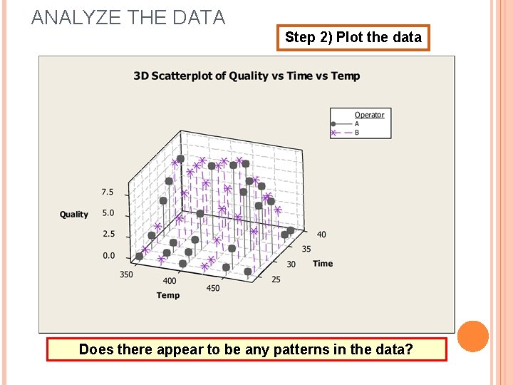 ANALYZE THE DATA Step 2) Plot the data Does there appear to be any