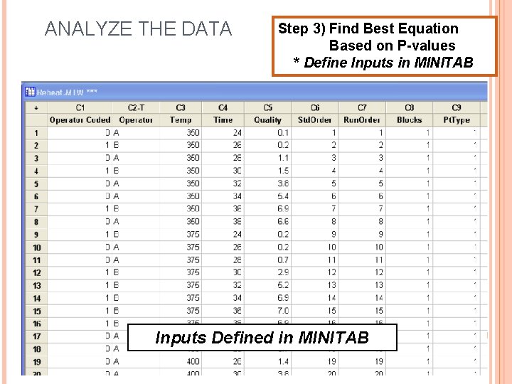 ANALYZE THE DATA Step 3) Find Best Equation Based on P-values * Define Inputs