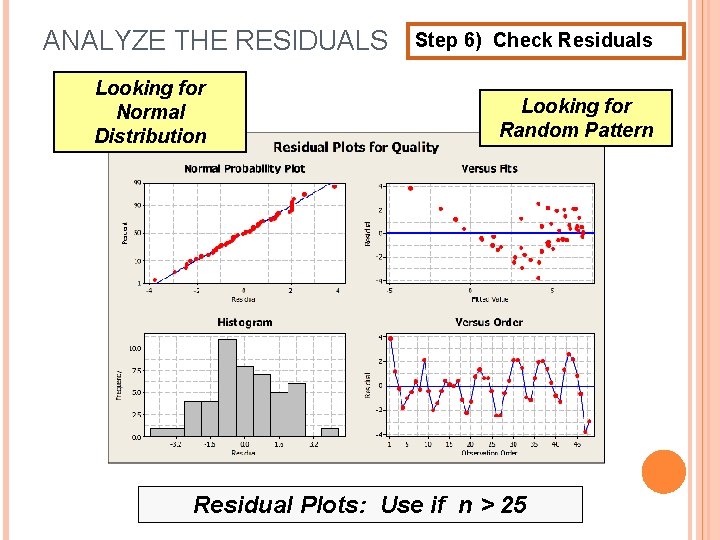 ANALYZE THE RESIDUALS Looking for Normal Distribution Step 6) Check Residuals Looking for Random
