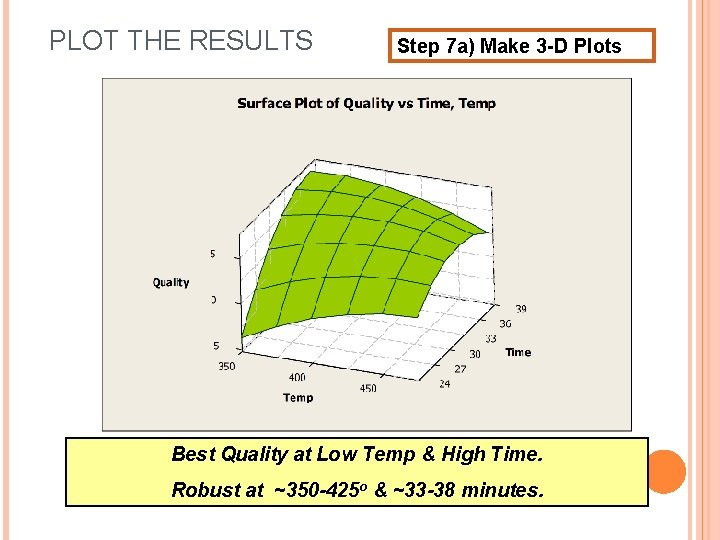 PLOT THE RESULTS Step 7 a) Make 3 -D Plots Best Quality at Low