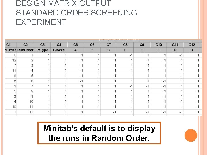 DESIGN MATRIX OUTPUT STANDARD ORDER SCREENING EXPERIMENT Minitab’s default is to display the runs