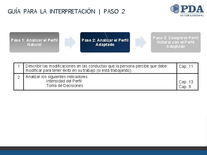 GUÍA PARA LA INTERPRETACIÓN | PASO 2 Paso 1: Analizar el Perfil Natural Paso