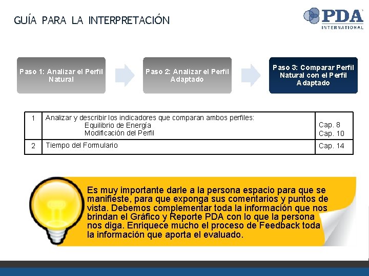 GUÍA PARA LA INTERPRETACIÓN Paso 1: Analizar el Perfil Natural Paso 2: Analizar el