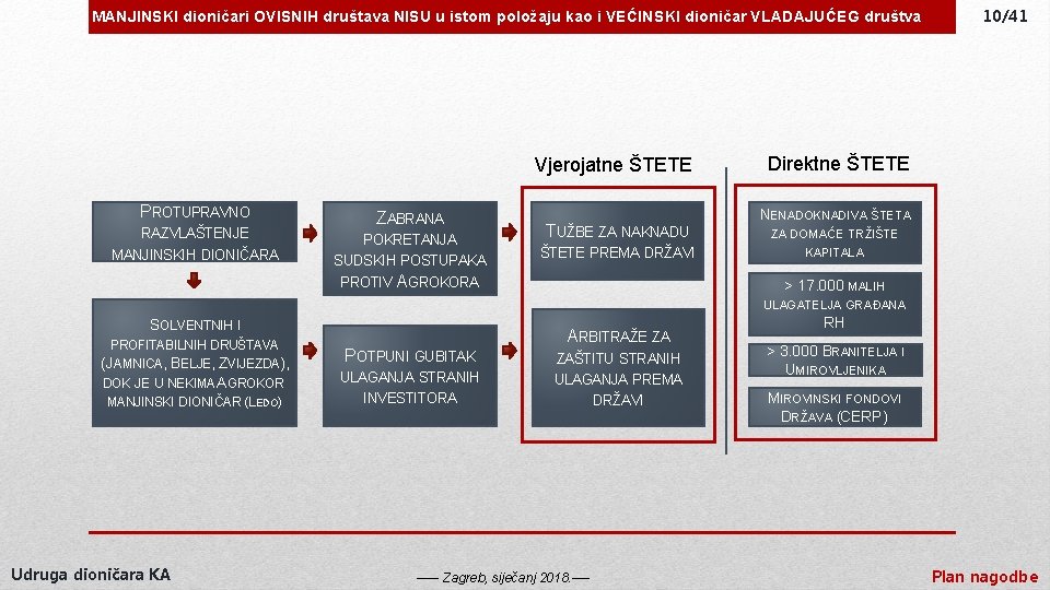 MANJINSKI dioničari OVISNIH društava NISU u istom položaju kao i VEĆINSKI dioničar VLADAJUĆEG društva