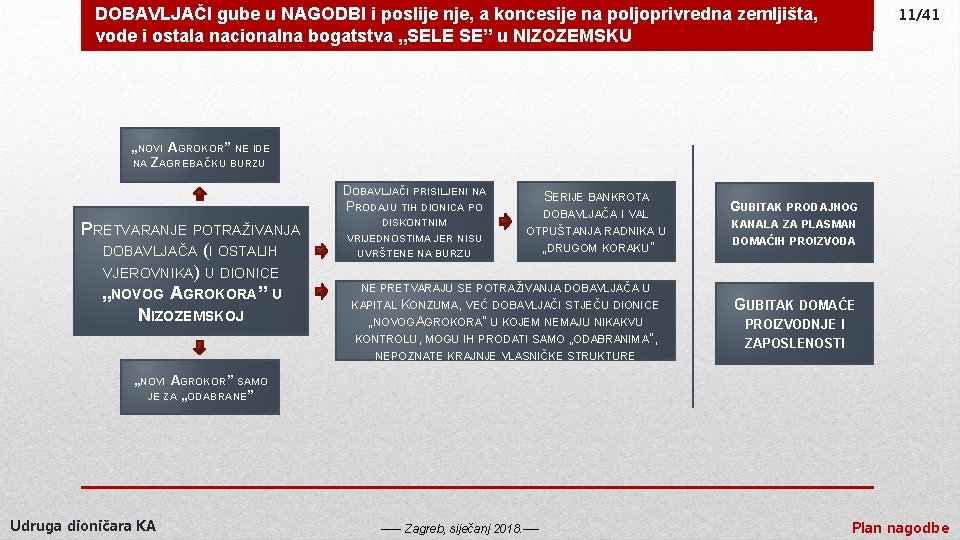 DOBAVLJAČI gube u NAGODBI i poslije nje, a koncesije na poljoprivredna zemljišta, vode i