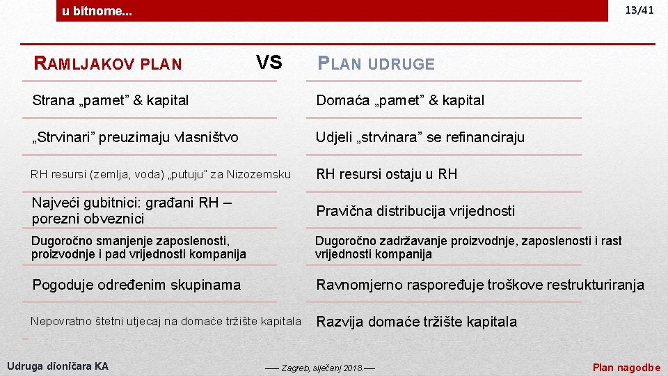 13/41 u bitnome. . . RAMLJAKOV PLAN VS PLAN UDRUGE Strana „pamet” & kapital