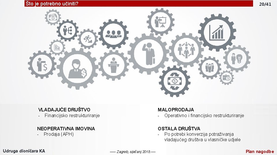 Što je potrebno učiniti? 20/41 VLADAJUĆE DRUŠTVO - Financijsko restrukturiranje MALOPRODAJA - Operativno i