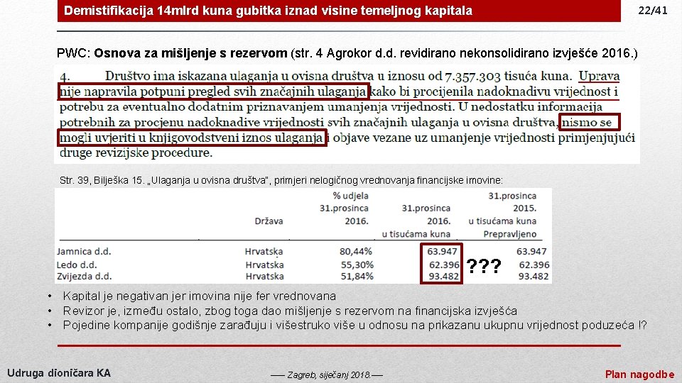 Demistifikacija 14 mlrd kuna gubitka iznad visine temeljnog kapitala 22/41 PWC: Osnova za mišljenje