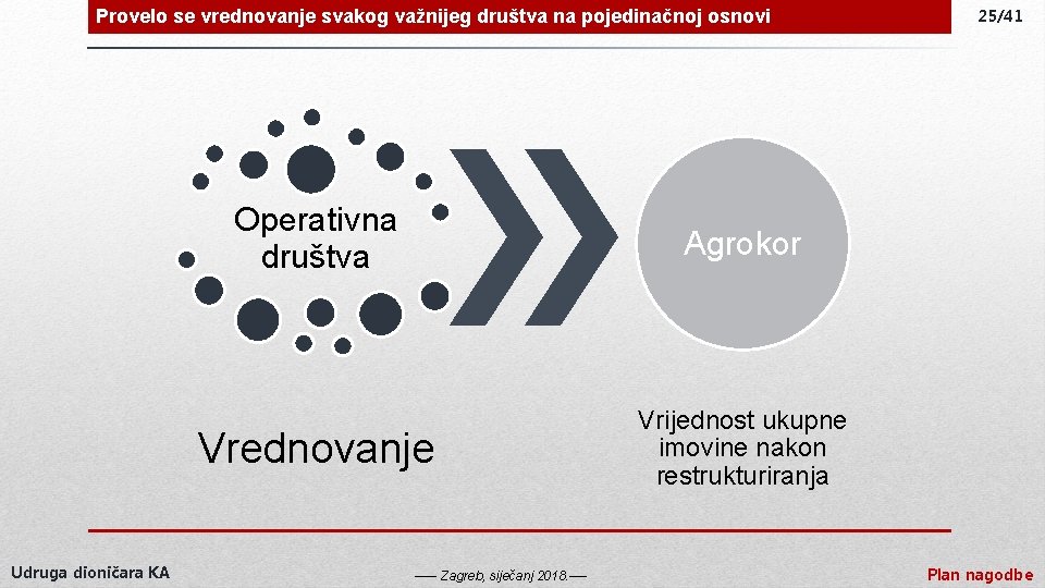 Provelo se vrednovanje svakog važnijeg društva na pojedinačnoj osnovi Udruga dioničara KA Operativna društva