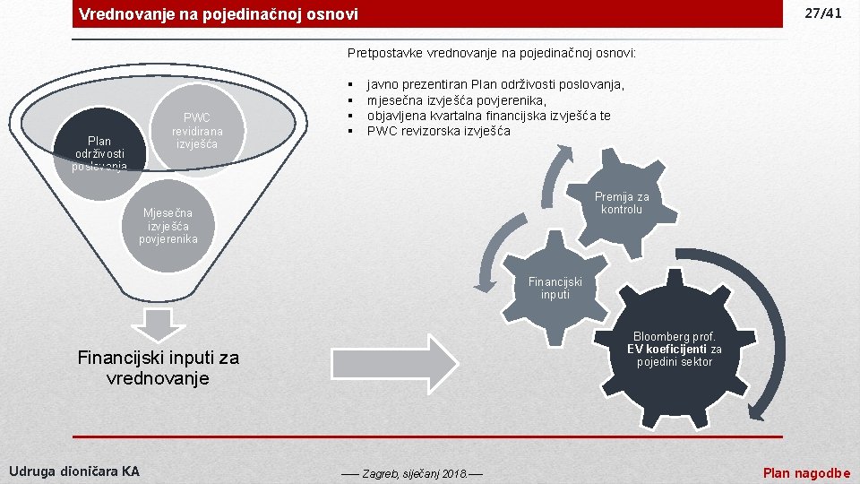 27/41 Vrednovanje na pojedinačnoj osnovi Pretpostavke vrednovanje na pojedinačnoj osnovi: PWC revidirana izvješća Plan