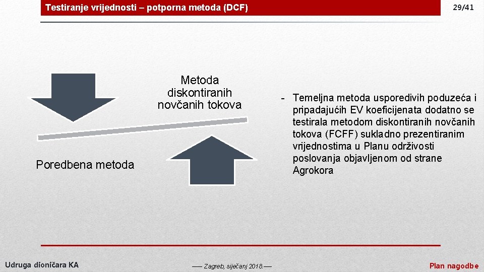 Testiranje vrijednosti – potporna metoda (DCF) Metoda diskontiranih novčanih tokova Poredbena metoda Udruga dioničara