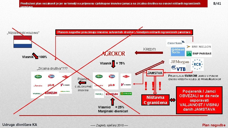 Predloženi plan nezakonit je jer se temelji na prijenosu cjelokupne imovine jamaca na zrcalna