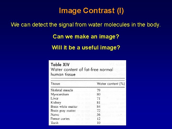 Image Contrast (I) We can detect the signal from water molecules in the body.