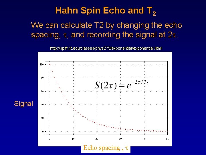 Hahn Spin Echo and T 2 We can calculate T 2 by changing the Hahn Spin Echo and T 2 We can calculate T 2 by changing the