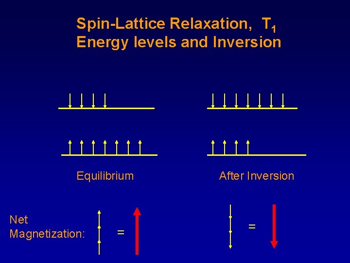 Spin-Lattice Relaxation, T 1 Energy levels and Inversion Equilibrium Net Magnetization: = After Inversion