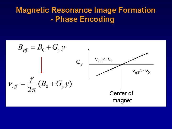 Magnetic Resonance Image Formation - Phase Encoding Gy eff < 0 eff > 0 Magnetic Resonance Image Formation - Phase Encoding Gy eff < 0 eff > 0
