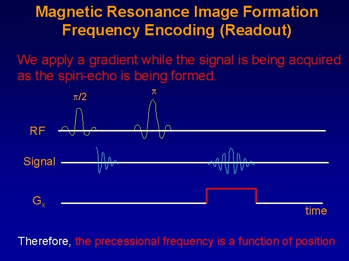 Magnetic Resonance Image Formation Frequency Encoding (Readout) We apply a gradient while the signal