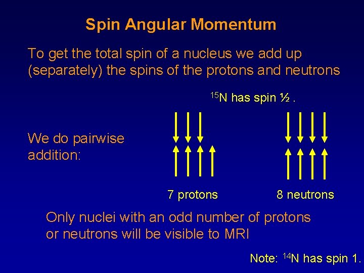 Spin Angular Momentum To get the total spin of a nucleus we add up