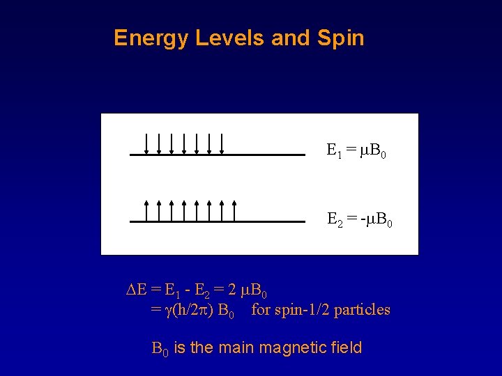 Energy Levels and Spin E 1 = B 0 E 2 = - B
