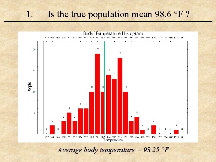 1. Is the true population mean 98. 6 °F ? Average body temperature =