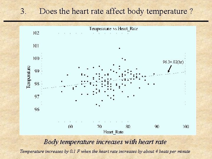 3. Does the heart rate affect body temperature ? 96. 3+. 02(hr) Body temperature