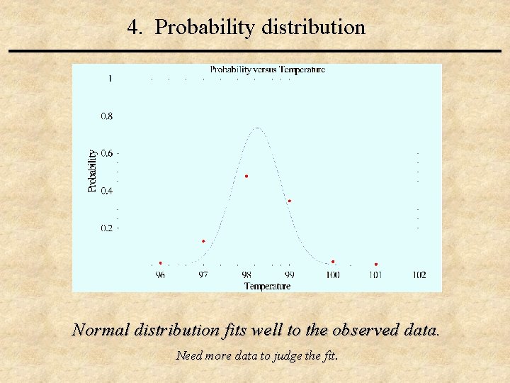 4. Probability distribution Normal distribution fits well to the observed data. Need more data