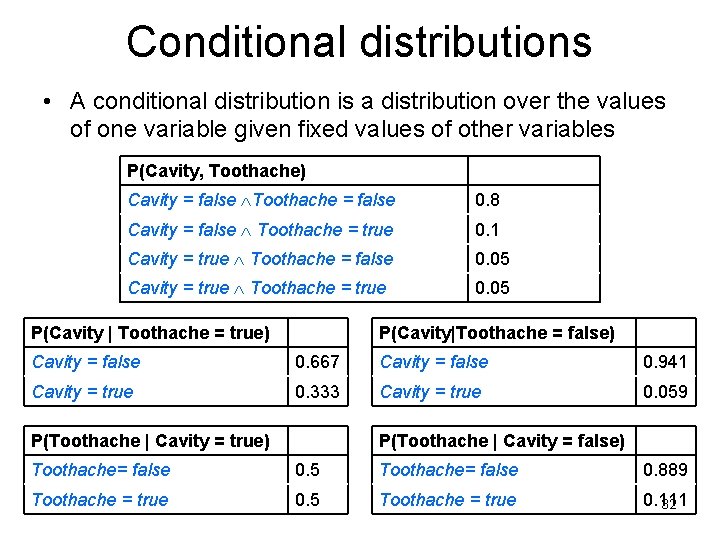 Conditional distributions • A conditional distribution is a distribution over the values of one