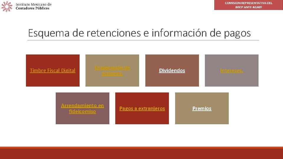 Esquema de retenciones e información de pagos Timbre Fiscal Digital Enajenación de acciones. Arrendamiento