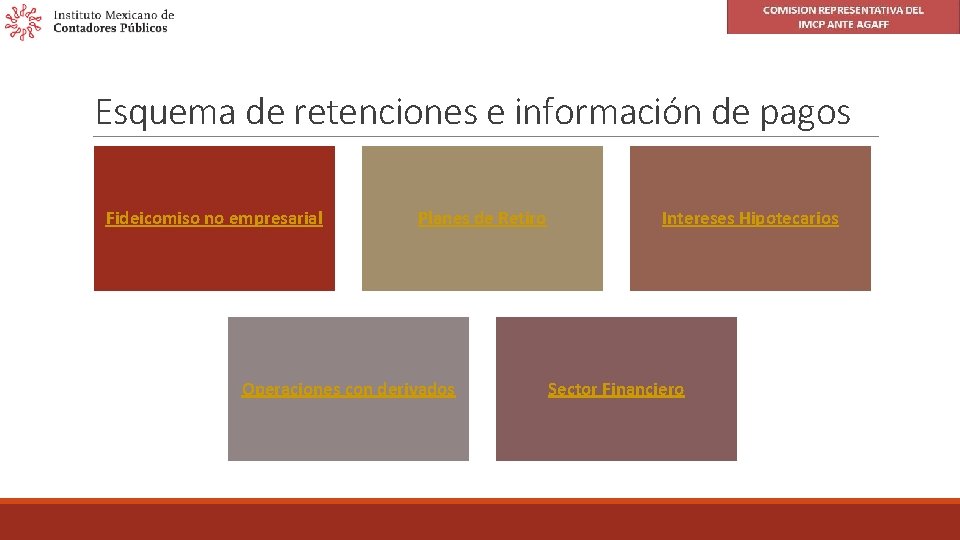Esquema de retenciones e información de pagos Fideicomiso no empresarial Planes de Retiro Operaciones