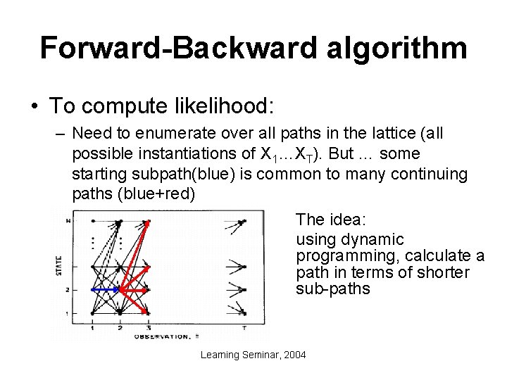 Forward-Backward algorithm • To compute likelihood: – Need to enumerate over all paths in