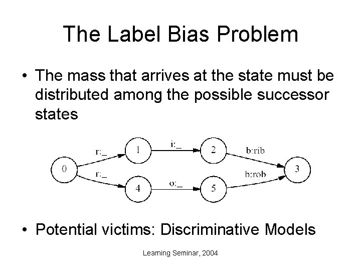 The Label Bias Problem • The mass that arrives at the state must be