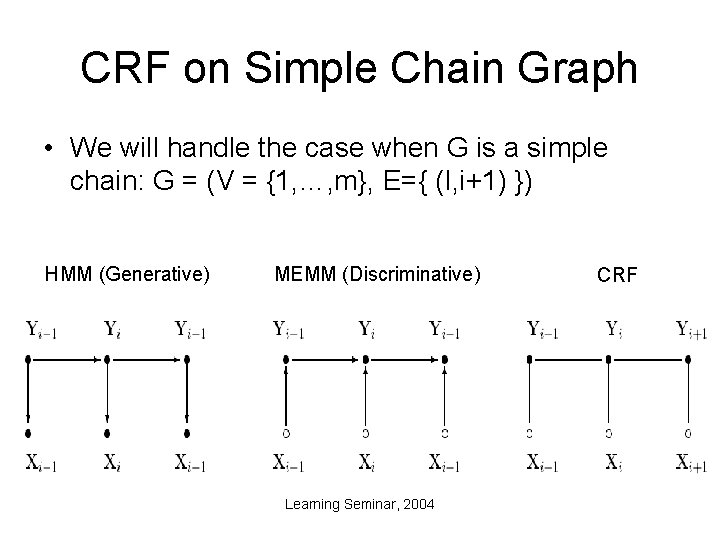 CRF on Simple Chain Graph • We will handle the case when G is