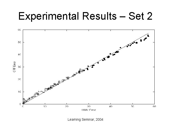 Experimental Results – Set 2 Learning Seminar, 2004 