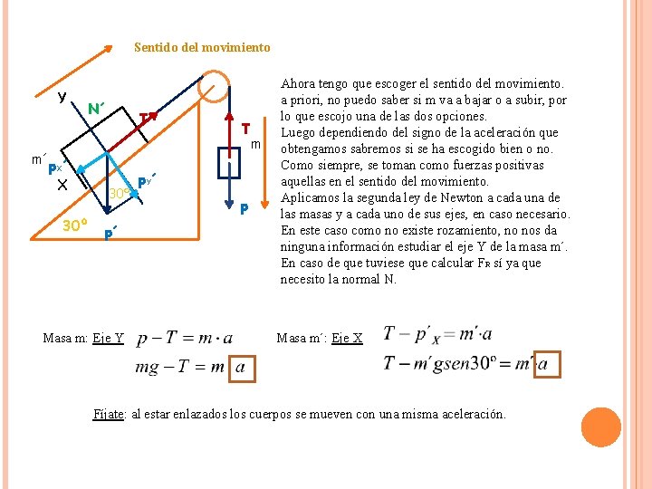 Sentido del movimiento Y N´ T T m´ p. X´ X 30º p´ Masa