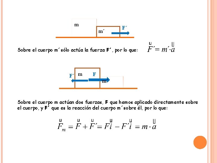 m m´ F´ Sobre el cuerpo m´sólo actúa la fuerza F´, por lo que: