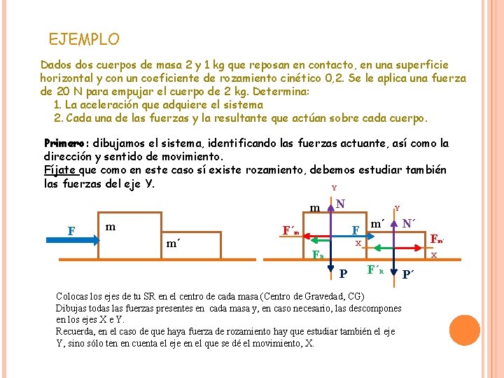 EJEMPLO Dados cuerpos de masa 2 y 1 kg que reposan en contacto, en