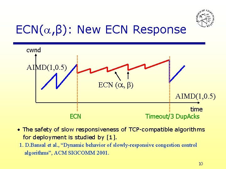 ECN( , β): New ECN Response cwnd AIMD(1, 0. 5) ECN ( , β)