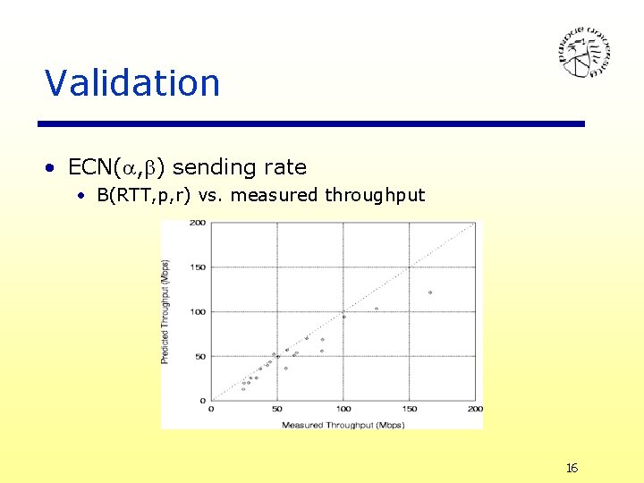 Validation • ECN( , ) sending rate • B(RTT, p, r) vs. measured throughput