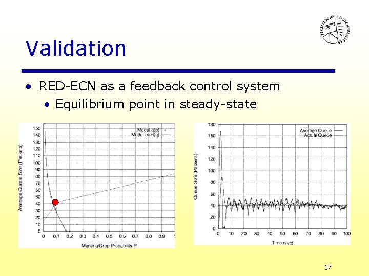 Validation • RED-ECN as a feedback control system • Equilibrium point in steady-state 17