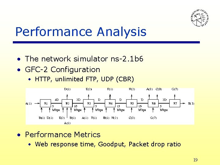 Performance Analysis • The network simulator ns-2. 1 b 6 • GFC-2 Configuration •