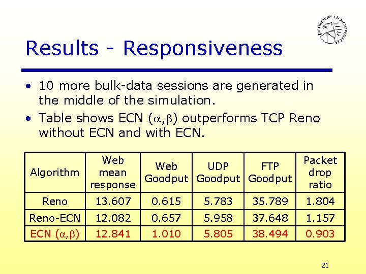 Results - Responsiveness • 10 more bulk-data sessions are generated in the middle of