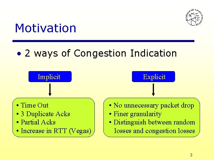 Motivation • 2 ways of Congestion Indication Implicit • Time Out • 3 Duplicate